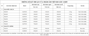 Bảng thông số