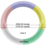 Trần tròn GRG E-7# – hoàn thiện – GMIV